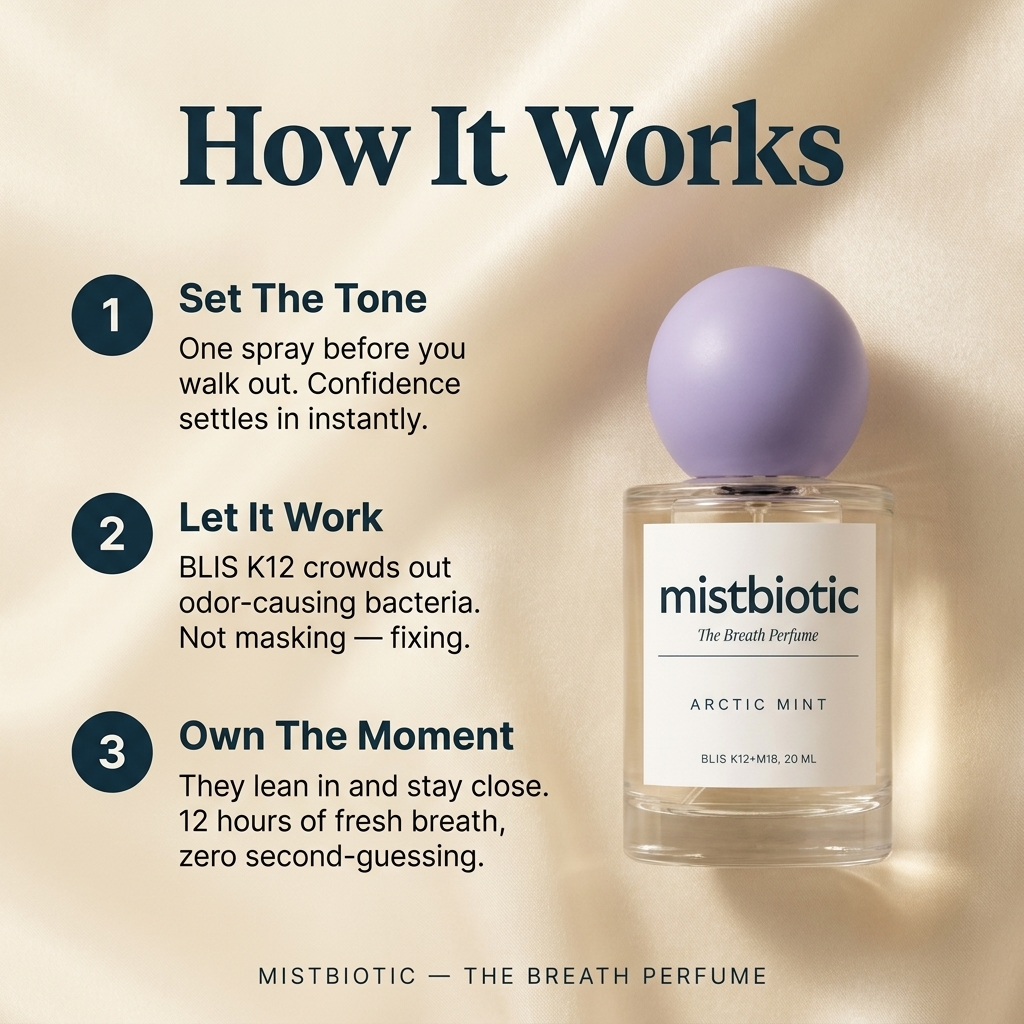 The Breath Perfume - MistBiotic