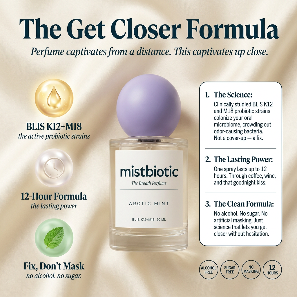The Breath Perfume - MistBiotic